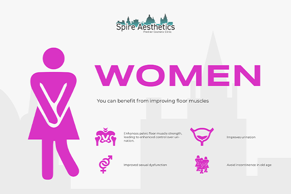 Image of Ems urge incontinence treatment Wolverhampton benefits