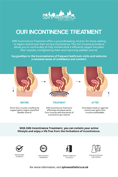 image to show how EMS treatment works for female urinary incontinence Wolverhampton