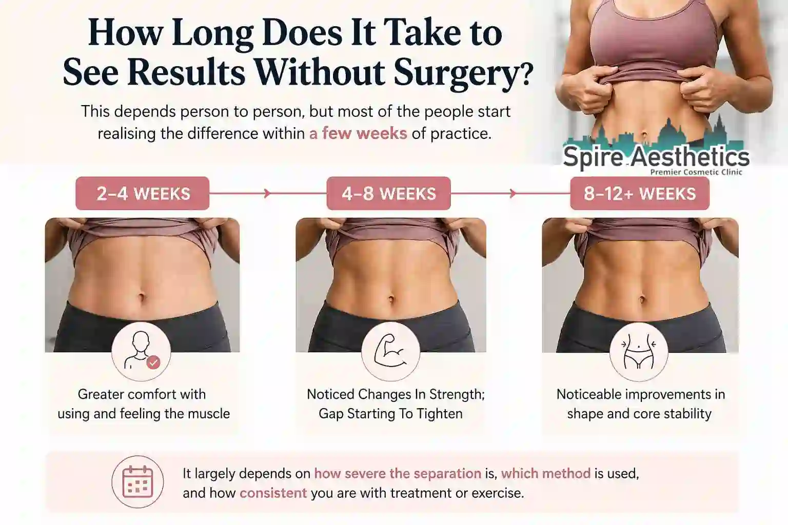 How Long Does It Take to See Results Without Surgery Wolverhampton?